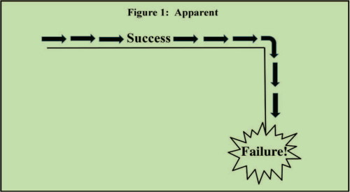 Growing College Success from First Semester Failure Fig 1