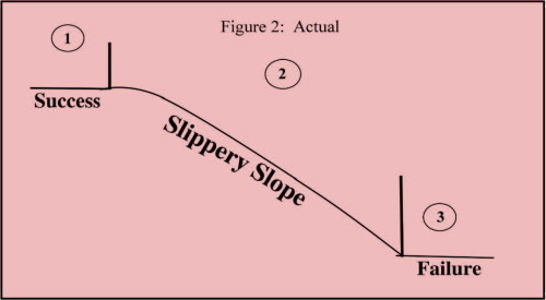Growing College Success from First Semester Failure Fig 2